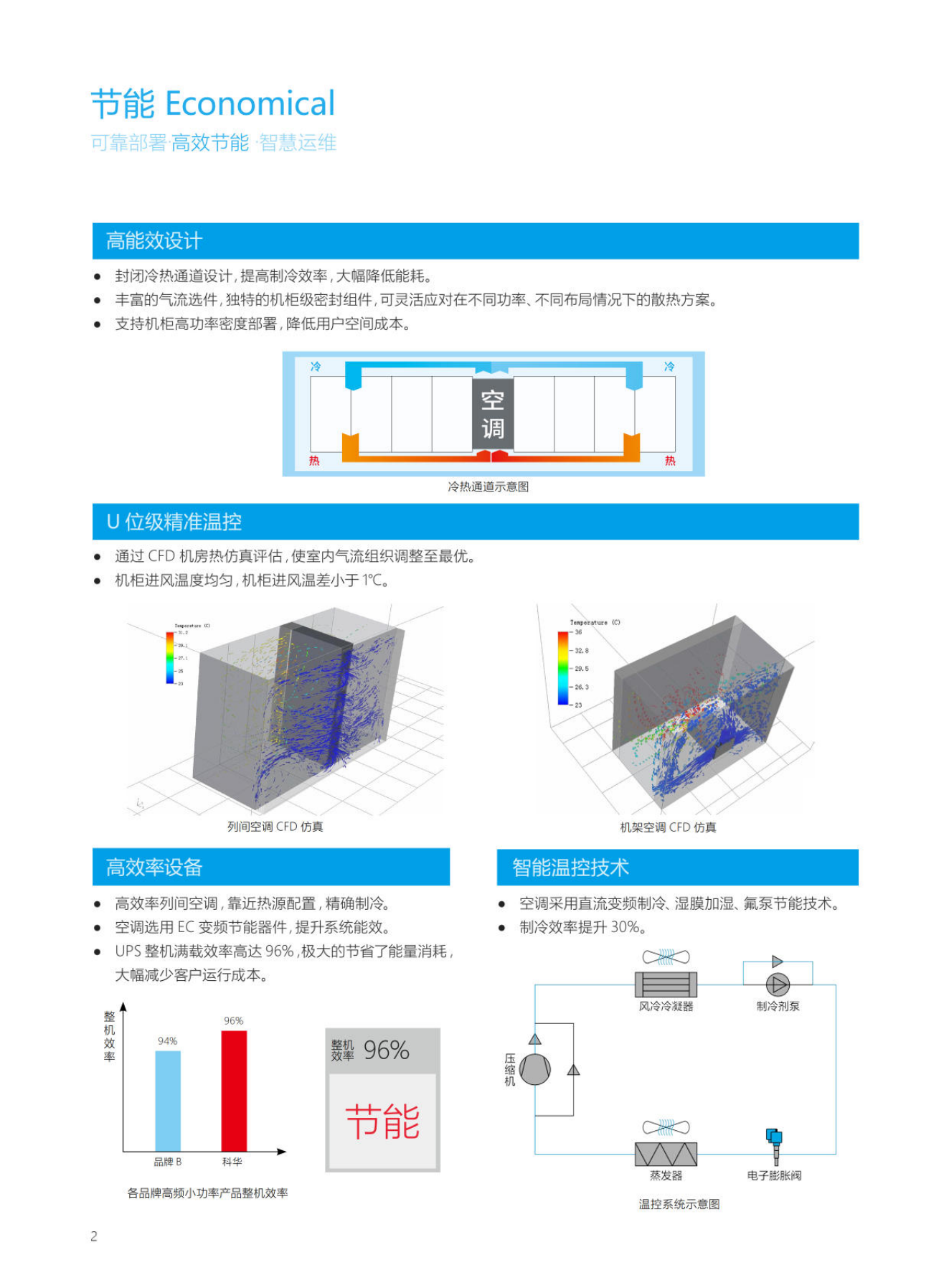 科华模块化数据中心_03.png