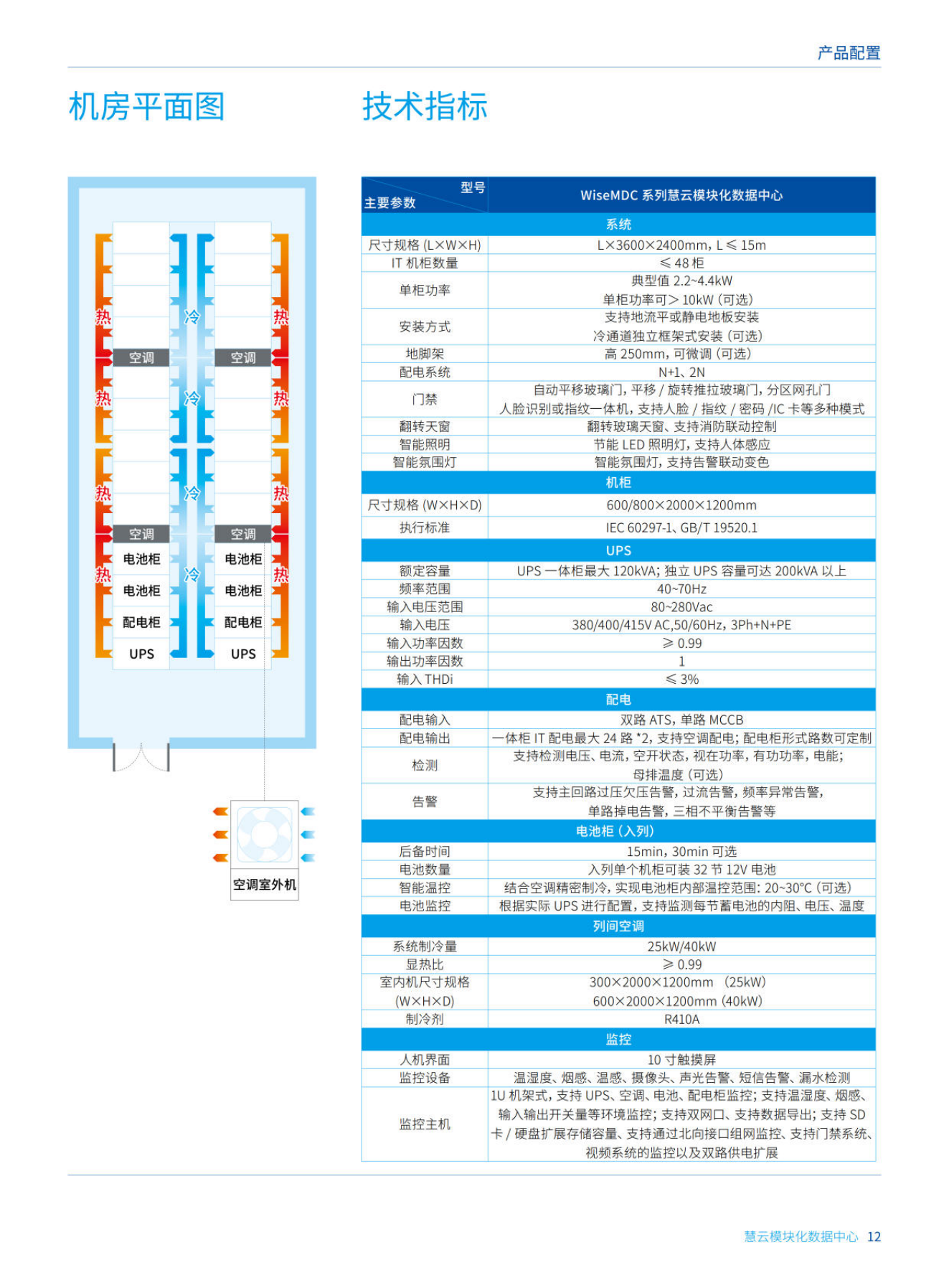 科华模块化数据中心2_12.png